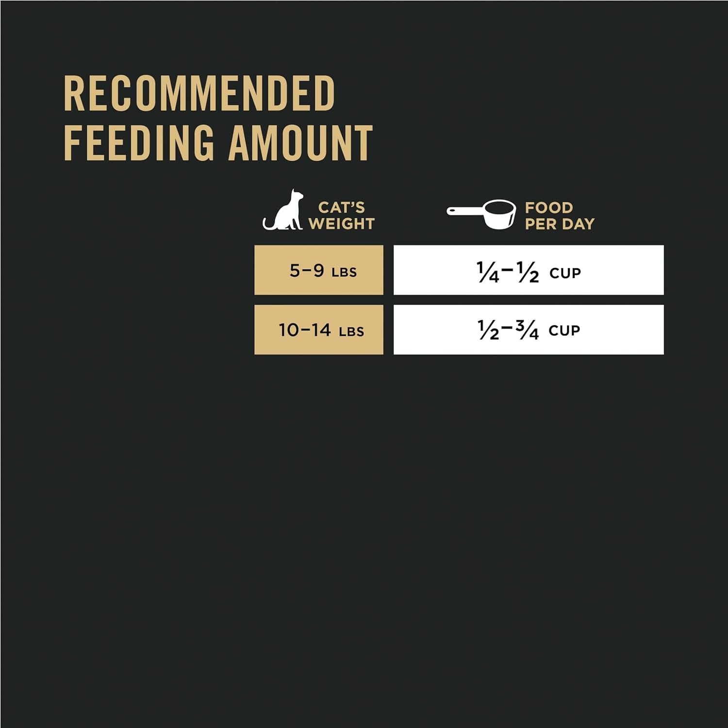 Allergen Reducing High Protein Cat FoodAllergen Reducing, High Protein Cat Food, LIVECLEAR Chicken and Rice Formula - 3.5 Lb. Bag