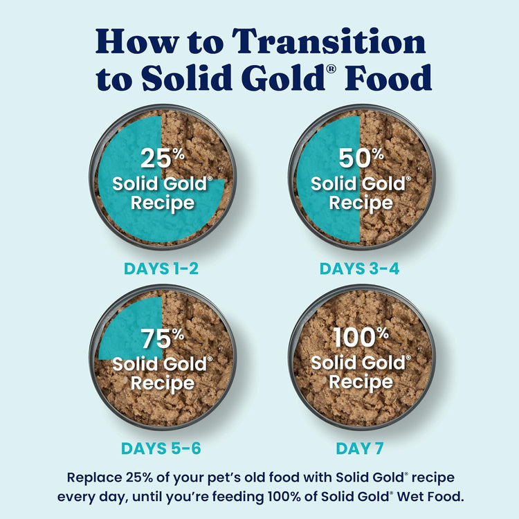Weight Management Dog Food Wet - High Fiber Grain Free Dog Food Wet Recipe W/Real Chicken, Sweet Potato & Green Beans - Healthy Weight & Gut Health Support for Dogs - 6Ct/12.5Oz Cans