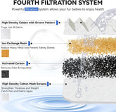Cat Water Fountain Filters, Replacement Carbon, Resin Filter ONLY for D30 67Oz/2L Automatic Cat Fountain Dog Water Dispenser, 4 Filtration System (12PCS Filters）